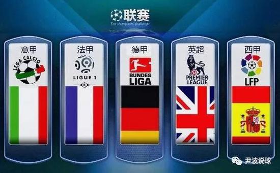 球的代表符